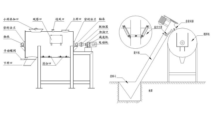 臥式多螺帶混合機 臥式多螺帶混合機