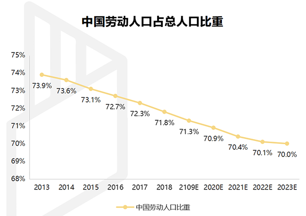 【行業熱點】行業洞察預計裝配式裝修市場規模將突破6300億！