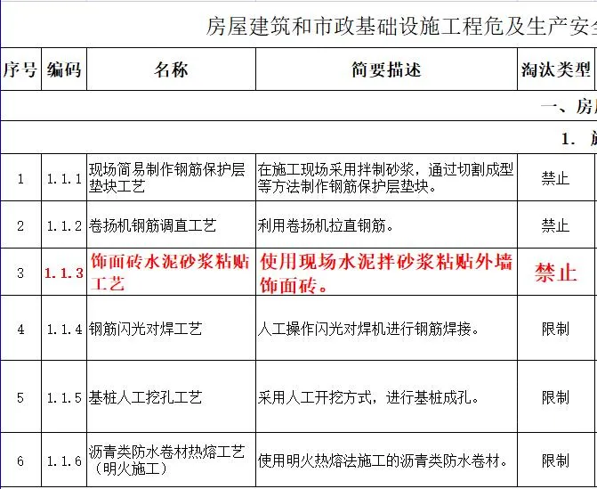 取消水泥砂漿飾面磚粘貼工藝？住建部發文：明令禁止！
