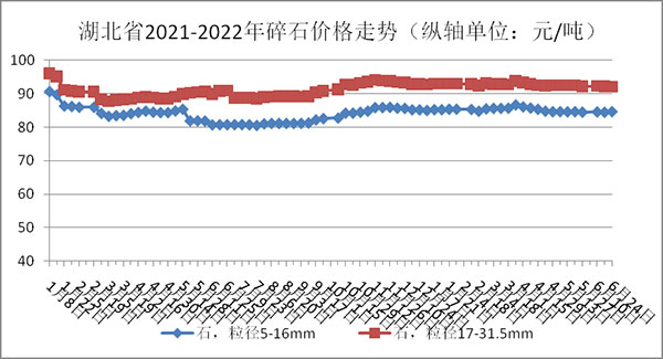 碎石價格走勢圖 碎石價格走勢圖